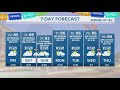 Cloudy and drizzly weekend ahead  forecast