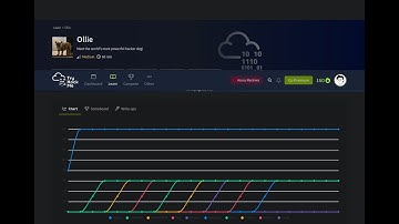 OLLIE TRYHACKME UNEDITED WALKTHROUGH - phpIPAM EXPLOITATION(SQLi TO RCE)