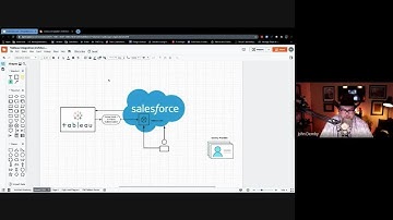 Integrating Salesforce and Tableau | Architect Academy