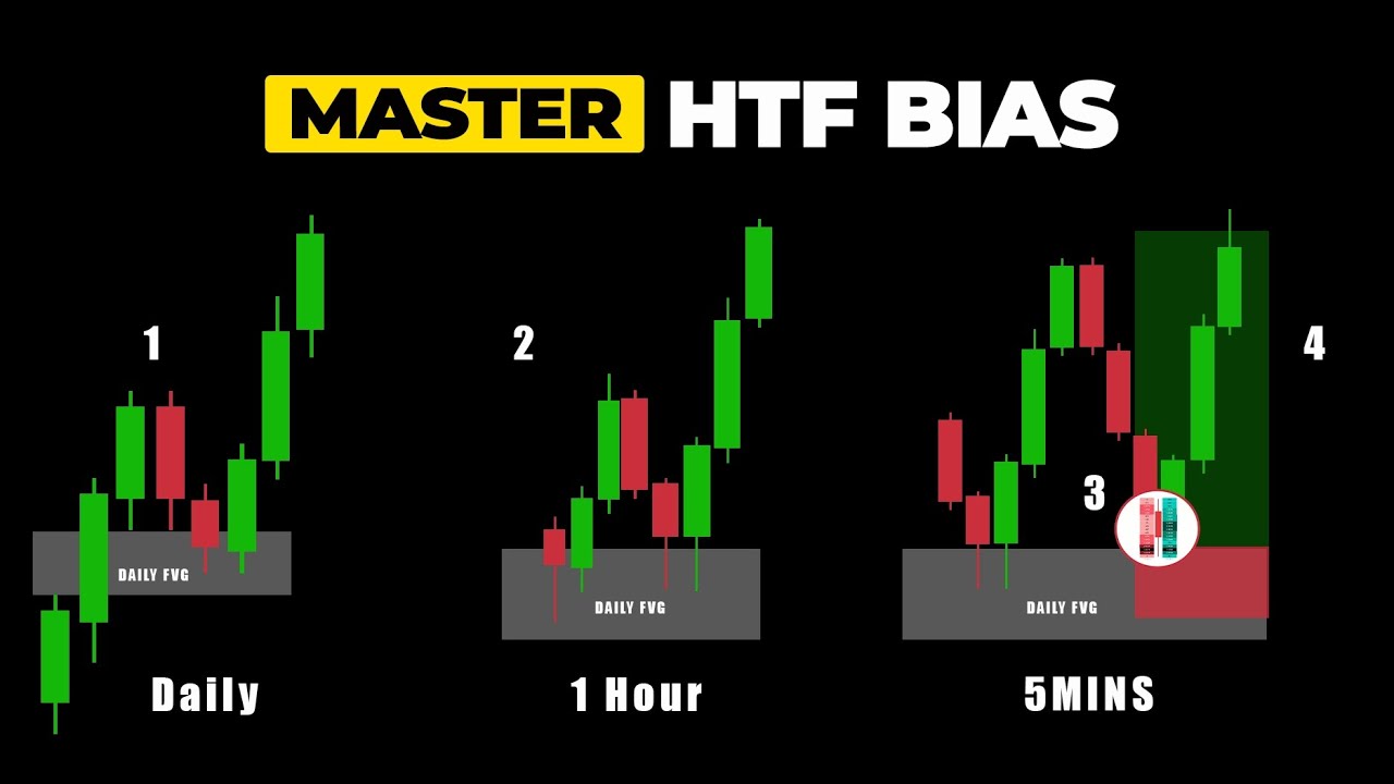 4 simple steps to mastering higher time frame bias 
