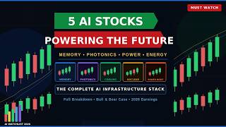 This is Bigger Than Nvidia. These 5 Stocks Win the Next AI Boom.#stockmarket #invidia #trading