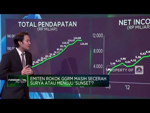 Cukai Naik Terus, Bisnis Rokok Gudang Garam Masih Secerah Surya Atau Menuju "Sunset"?