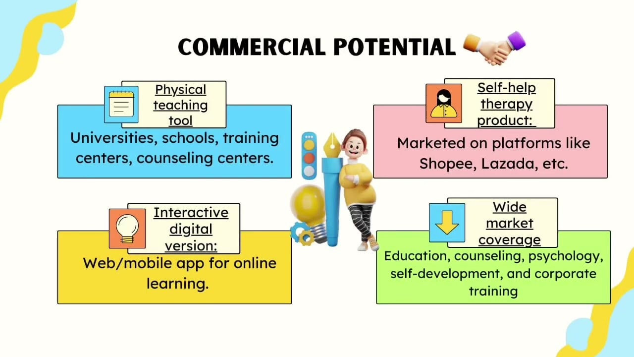 1995 Emotion Wheel 360: Emotional Reflection Kit Based on Self-Awareness Theory