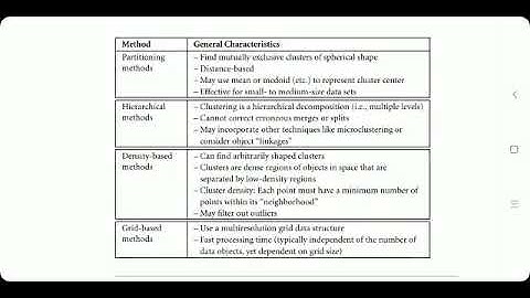 DWM-Data warehousing and Mining-BE CSE-IT-Clustering Methods
