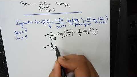 Decision Tree Classification Algorithm