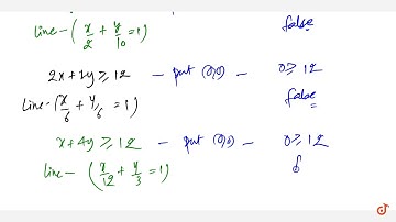 Solve the following systems of inequation graphically:  ltmath gt  ltmrow gt  ltmo gt 