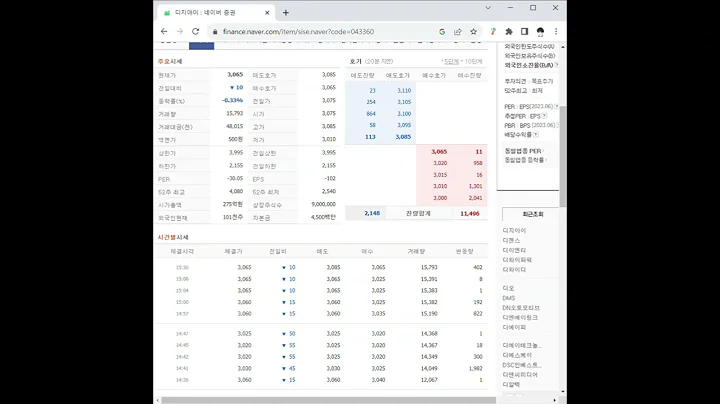 043360디지아이 주가 전망 및 차트 분석