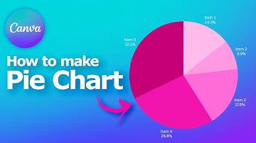 How to make a pie chart in Canva
