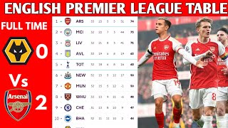 ENGLISH PREMIER LEAGUE TABLE UPDATED TODAY | PREMIER LEAGUE TABLE AND STANDING 2023/2024