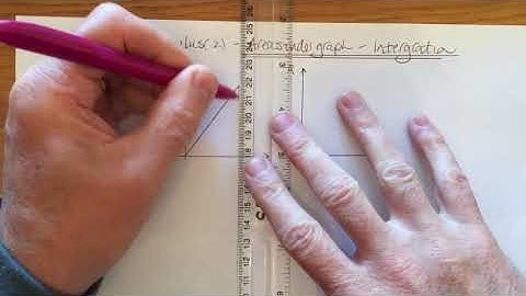 AH Physics derivation of equations of motion