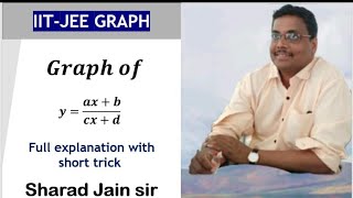 Graph of Linear upon linear | IITJEE | Sharad Jain sir