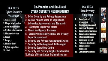 PART 5: CYBER SECURITY MANAGEMENT COMPETENCY GUIDE (VIRTUAL TRAINING)