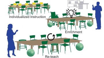 Co-teaching and Collaboration in the Classroom - HOW to Co-teach