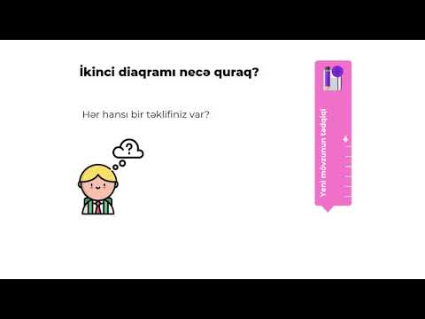 Video: Daxiletmə çeşidlənməsi əlaqəli siyahıdır?