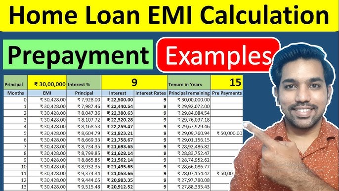 Loan Emi Calculator: Easy Steps to Calculate Your Monthly Payments