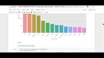 THE Spark Foundation -Data Science and Business Analytics (Task 4) by AKHILESH MISHRA