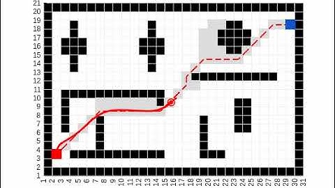 Motion planning of Autonomous Mobile Robot in MATLAB ||  A*, JPS, D*, D* Lite, RRT, RRT*, ACO, DWA