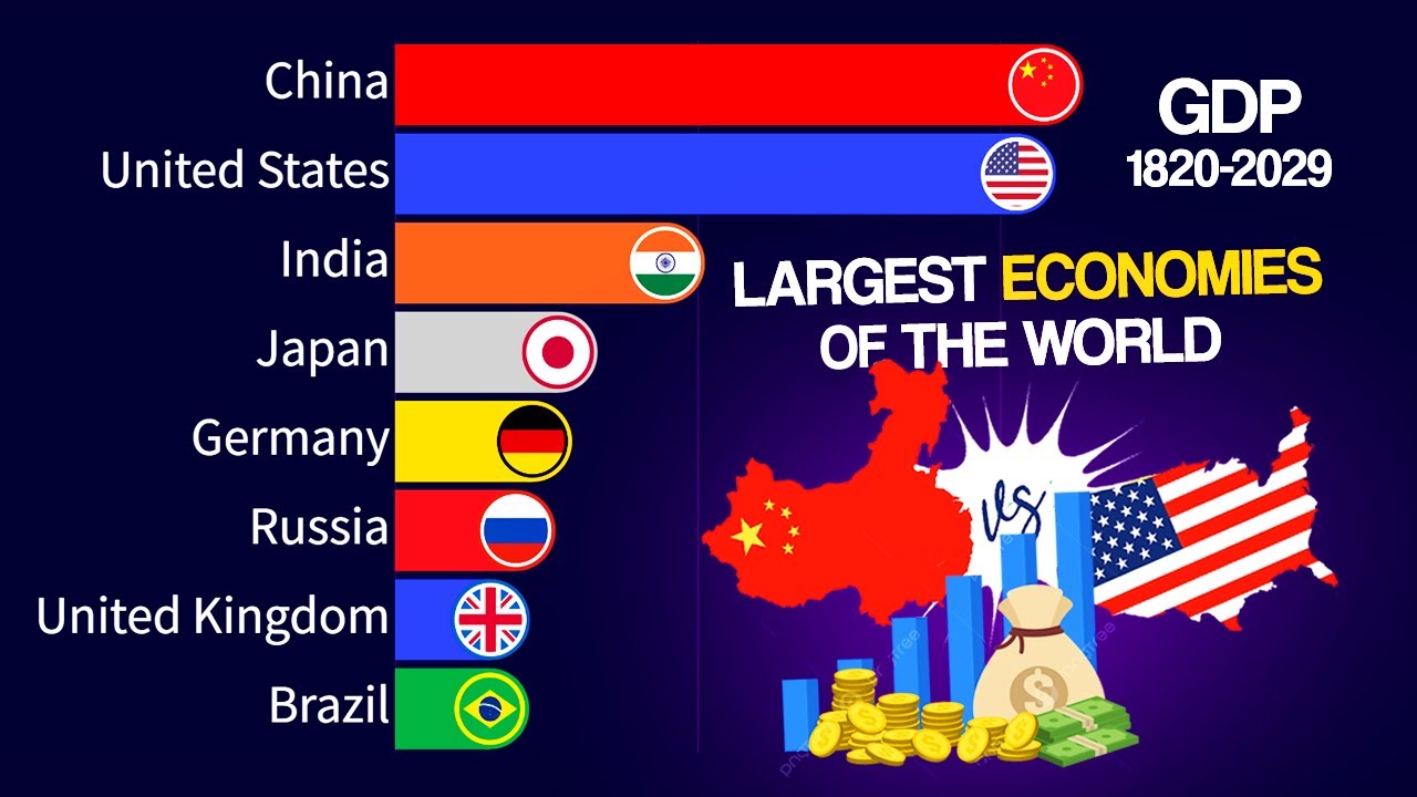 Largest Economies in the World (GDP PPP) | 1820-2029 - YouTube