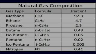 SITRANS FS200 Utility Software - AGA 8 Calculations screenshot 2