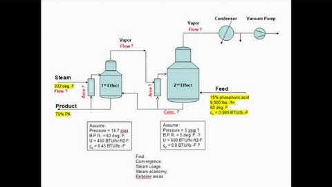 Double Effect Evaporation with ProcEngr