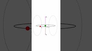 How Magnetic Fields Can Alter Light: The Zeeman Effect