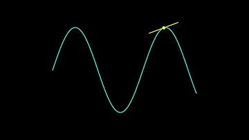 Slope visualization in pyqtgraph
