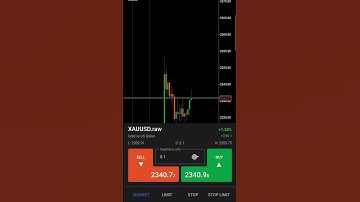 How to execute orders in ctrader mobile app