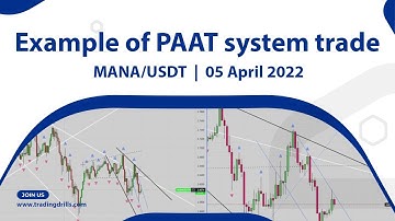 Example of PAAT System Trades:  e-Currencies MANA/USDT - 5 Apr 2022