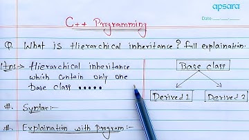 Hierarchical Inheritance in C++ | Learn Coding