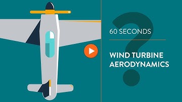 Wind turbine aerodynamics - IN 60 SECONDS