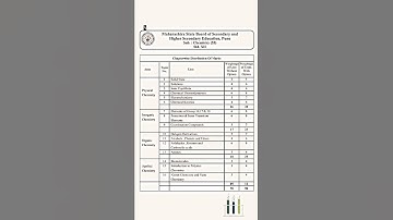 CHEMISTRY CHAPTER WEIGHTAGE (class 12th)