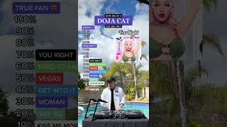 Can you pass this “DOJA CAT” Song Challenge ? (Kiss Me More, Say So, Woman, Need To Know, Streets)