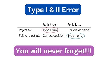 Everything you need to know about Type I & II Errors | Data Science | Statistics | Statistical Power