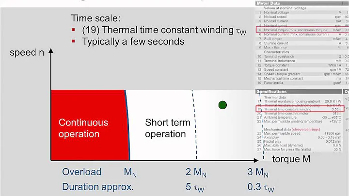 maxon motor data and operating ranges: Chapter 1