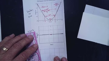 Ap Physics   Unit 1   Lab   Graph Analysis   Synthesis #1