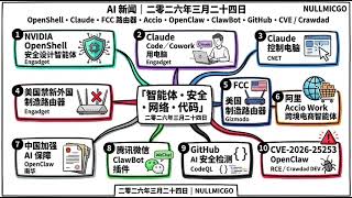 Ai   2432026     Openshell  Claude   Fcc   Accio  Openclaw   Clawbot