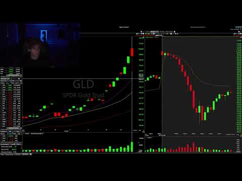 The Breakout Bible Ep. 7: Parabolic Puts
