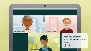 Shared Teacher Dashboard from Pear Deck