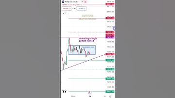 Nifty 28 november prediction | 28 nov market prediction | Ascending Triangle pattern #nifty50