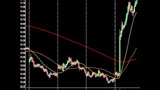 Options Expiration Equals Awesome Trading And Profits