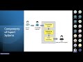 Experts System Overview