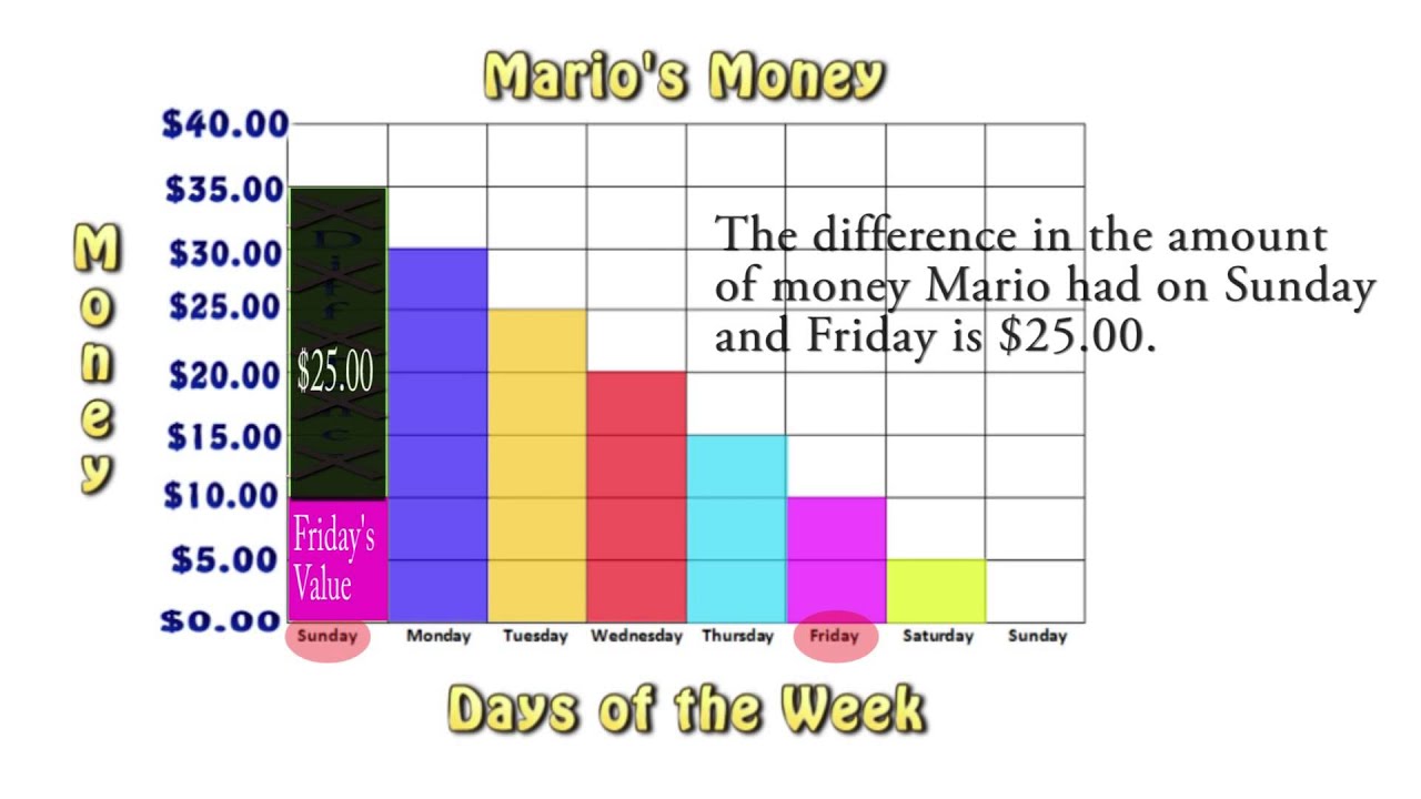 Bar Graph Lesson 2 - YouTube