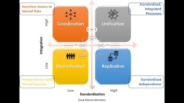 Enterprise Data Architecture Blueprint