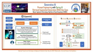 Retrieval Augmented Generation - RAG with Spring AI