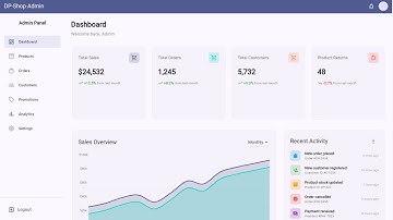 Shopping App Admin Panel in Flutter - Admin Dashboard In Flutter