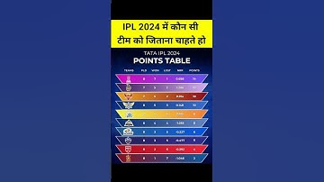 ipl points table after match 40th 🎯 || ipl 2024 || #ipl2024 #pointstable #shorts