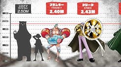 One Piece公式youtubeチャンネル Youtube