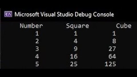 C++ Program That Displays The Square And Cube 0f The First Five Natural Numbers.