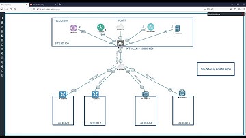 6 WAN Edges Bootstrap Configuration , Add to vManage and Certification -  ArashDeljoo - Part 1/5