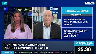 Lower Crude Oil Offers Bullish Set-Up for Mag 7 Earnings, Fed's Interest Rate Decision screenshot 3